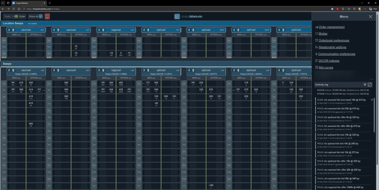 Limpid Markets trading platform